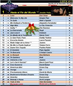 Ranking 415 de 2004
